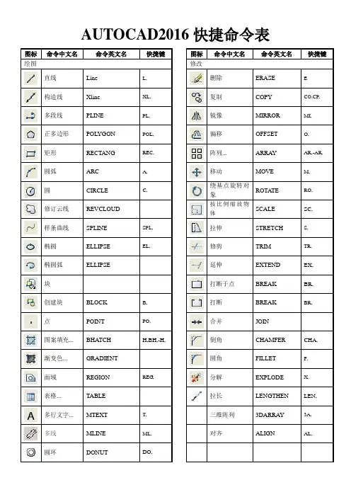 AutoCAD2016快捷键汇总