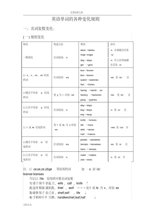 英语单词变化规则大汇总情况