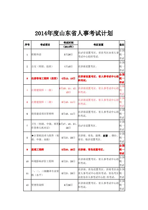 2014年度山东省人事考试计划