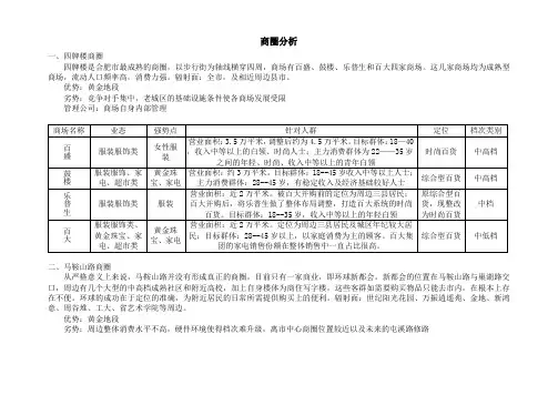 合肥市商圈分析