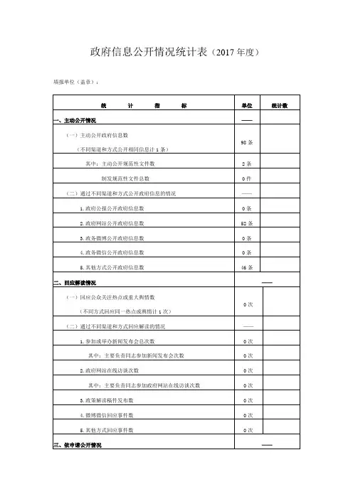 政府信息公开情况统计表2017年度
