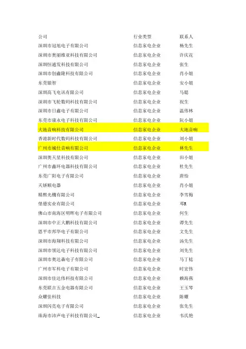 采购商终端名录---内部资料