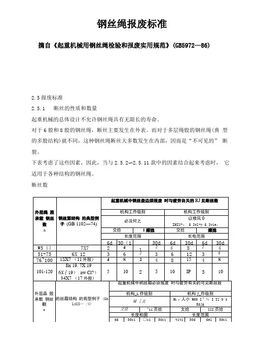 钢丝绳报废标准