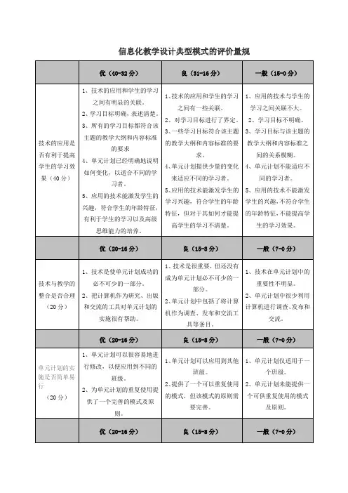 信息化教学设计典型模式的评价量规
