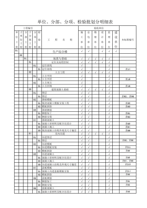 330kV变电站项目划分表
