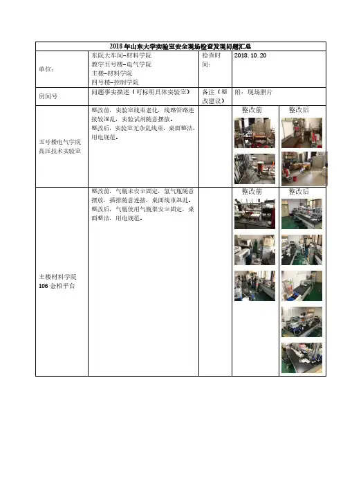 整改前整改后整改前整改后