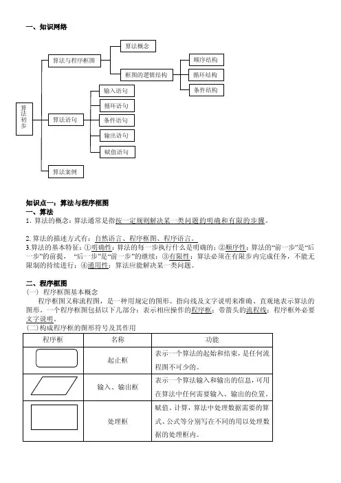 [Word]算法框图知识点和练习