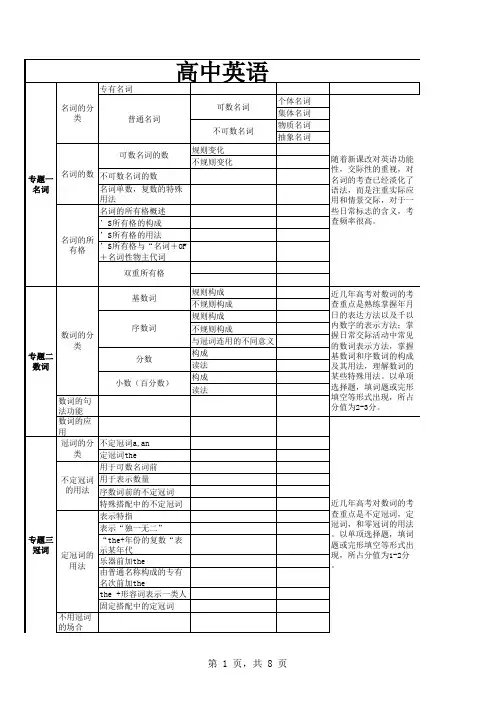 高中英语知识框架结构