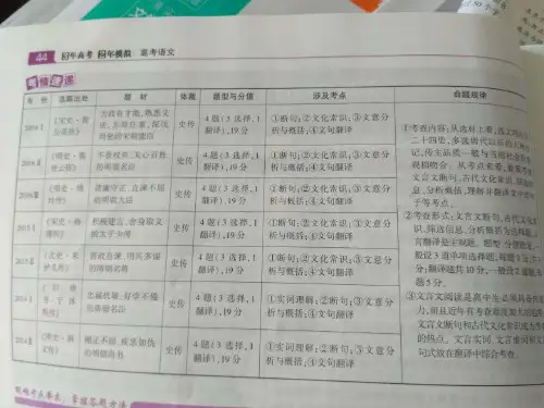 2018文言文实词推断(一)