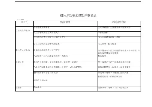 相关方及要求识别评审记录