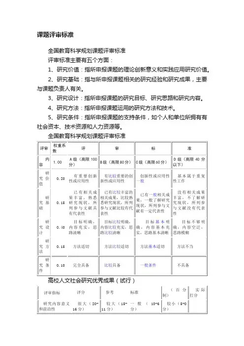 课题评审标准