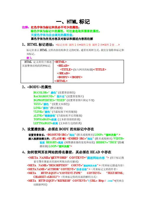HTML标记大全
