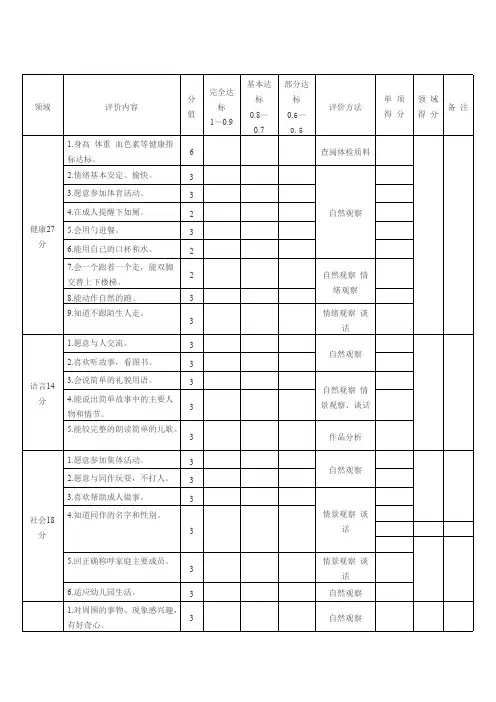 幼儿园---2.5――3岁儿童素质发展水平评价标准