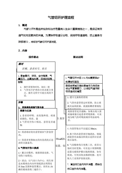 气管切开护理流程