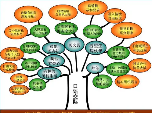 知识树展板(共8张PPT)