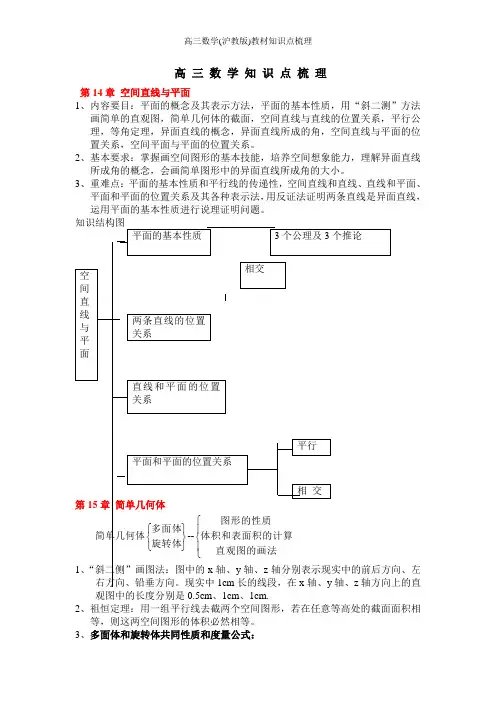 高三数学(沪教版)教材知识点梳理