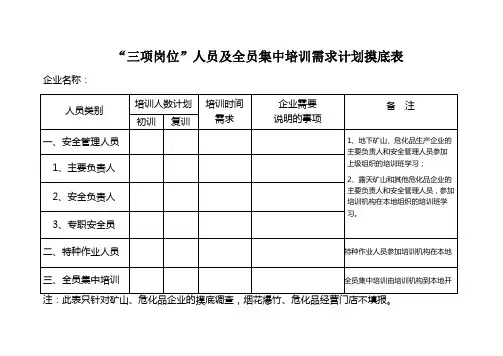 三项岗位人员及全员集中培训需求计划摸底表