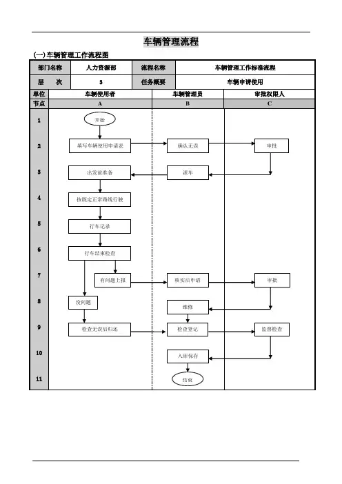 车辆管理流程图