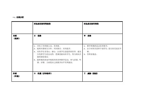 我的个人自我分析SWOT表