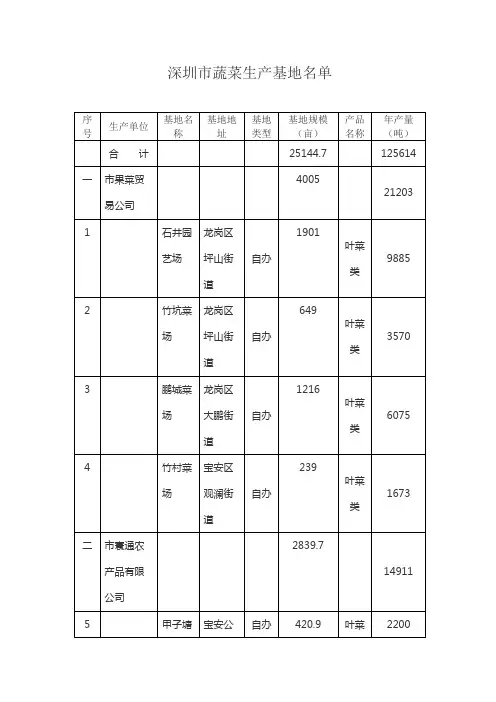 深圳市蔬菜生产基地名单果蔬第1批
