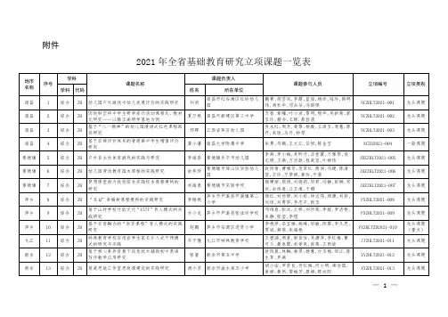 2021年全省基础教育研究立项课题一览表
