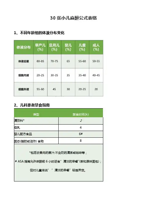 30张小儿麻醉公式表格