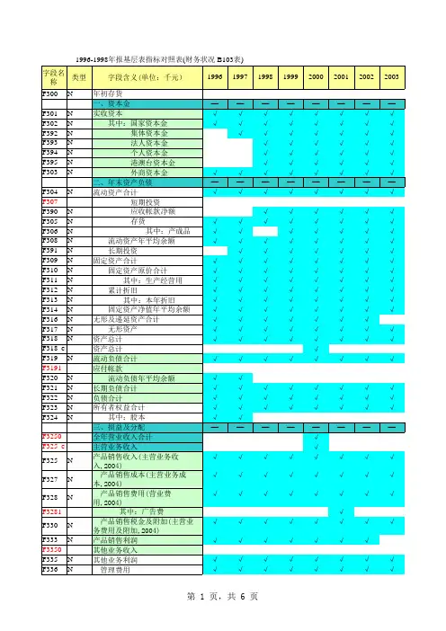 工业企业数据集概况和指标对照表