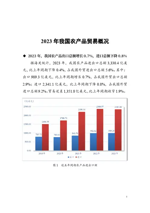 2023年我国农产品贸易概况