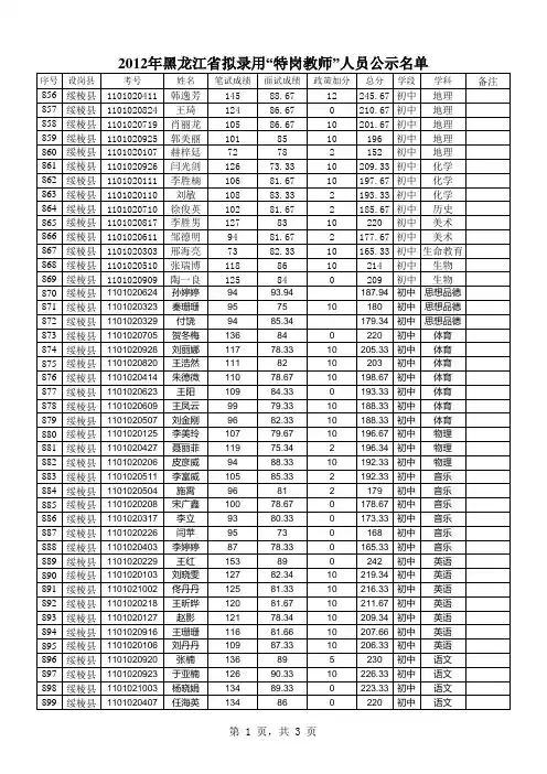 2012年黑龙江省拟录用“特岗教师”人员公示名单
