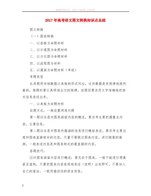 2017年高考语文图文转换知识点小结