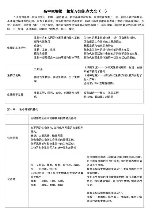 必记-高中生物第一轮复习知识点大全