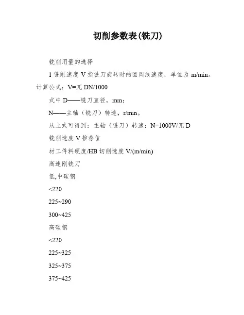 切削参数表(铣刀)