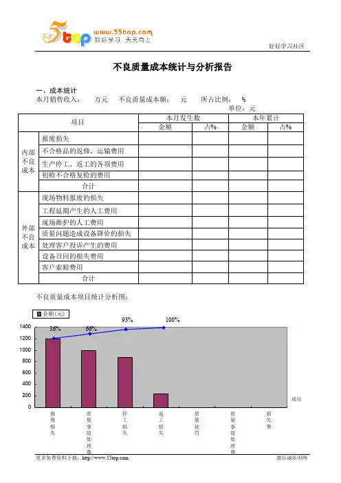 不良质量成本统计分析报告范例