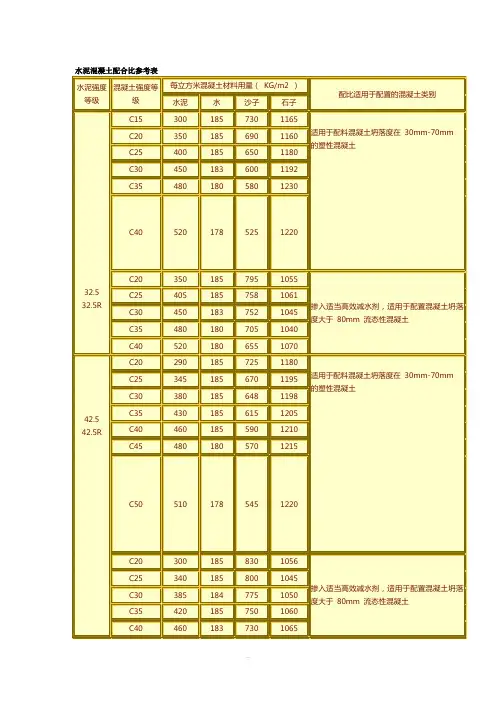 水泥混凝土配合比参考表