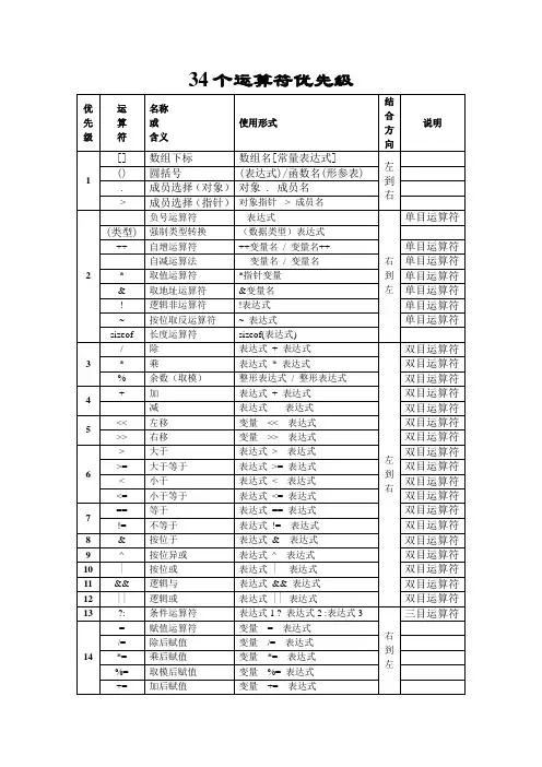 C语言34个运算符9条控制语句32个关键字