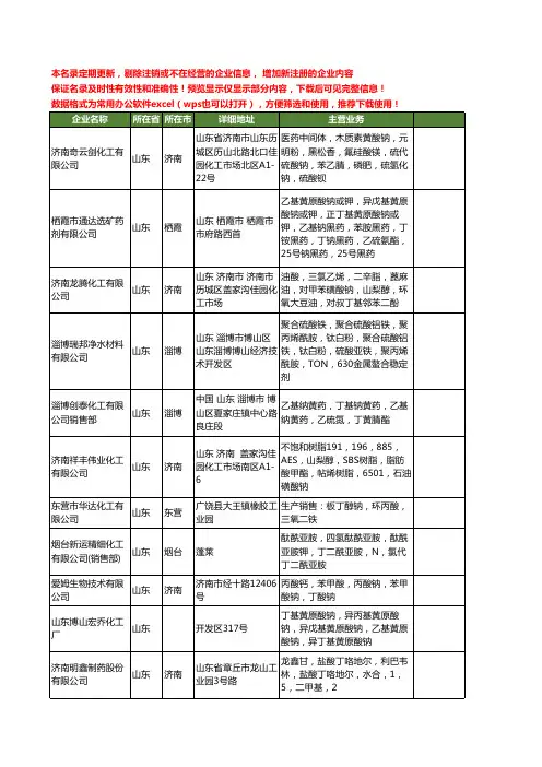 新版山东省丁酸钠工商企业公司商家名录名单联系方式大全97家