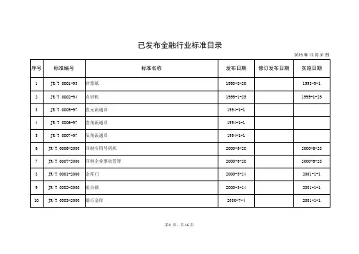 金融行业标准