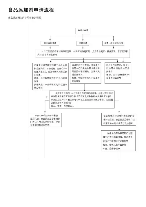 食品添加剂申请流程