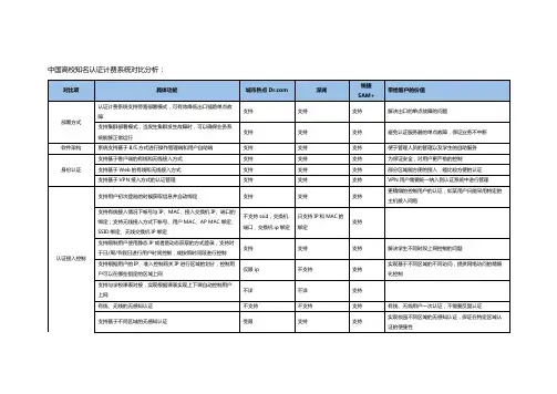 中国高校知名认证计费系统对比分析