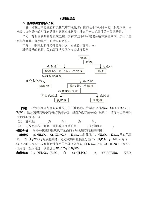化肥的鉴别 中考化学考点解析
