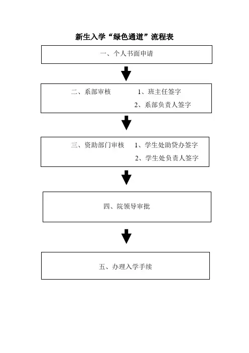 新生入学绿色通道流程表