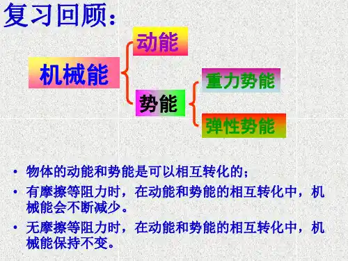 认识内能.PPT课件