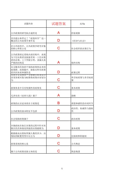 00318公共政策历年真题总结及介绍行政管理自考本科