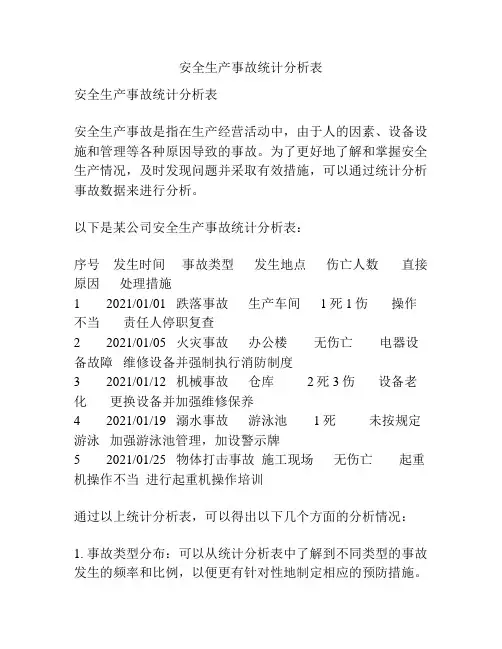 安全生产事故统计分析表