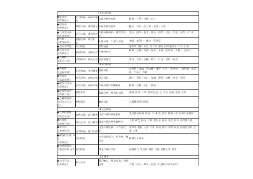 方剂学表格-简洁版