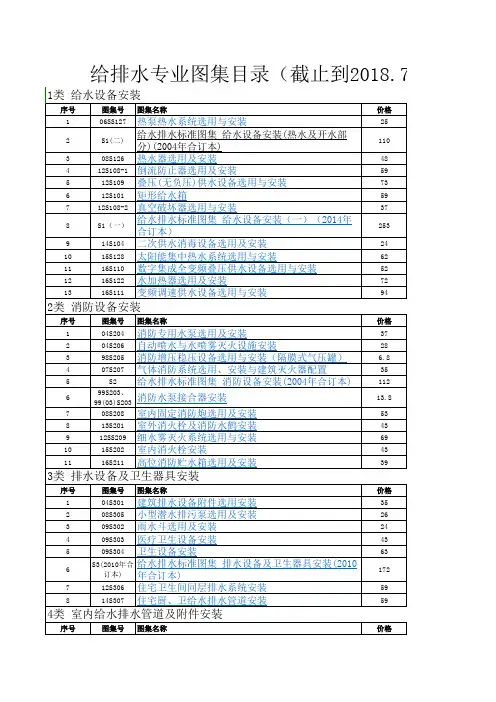 给排水专业最新图集目录(截止到2018.7.31)