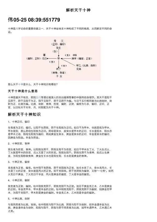 解析天干十神