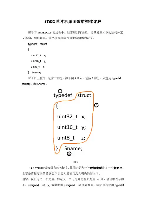 STM32单片机库函数结构体详解