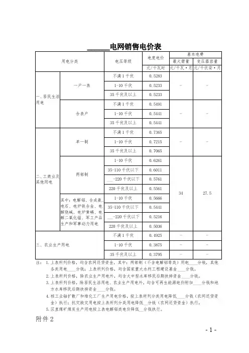 电网销售电价表【表格模板】