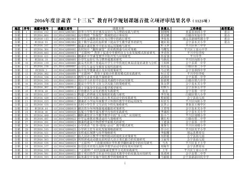2016甘肃省“十三五”教育科学规划课题首批立项名 单
